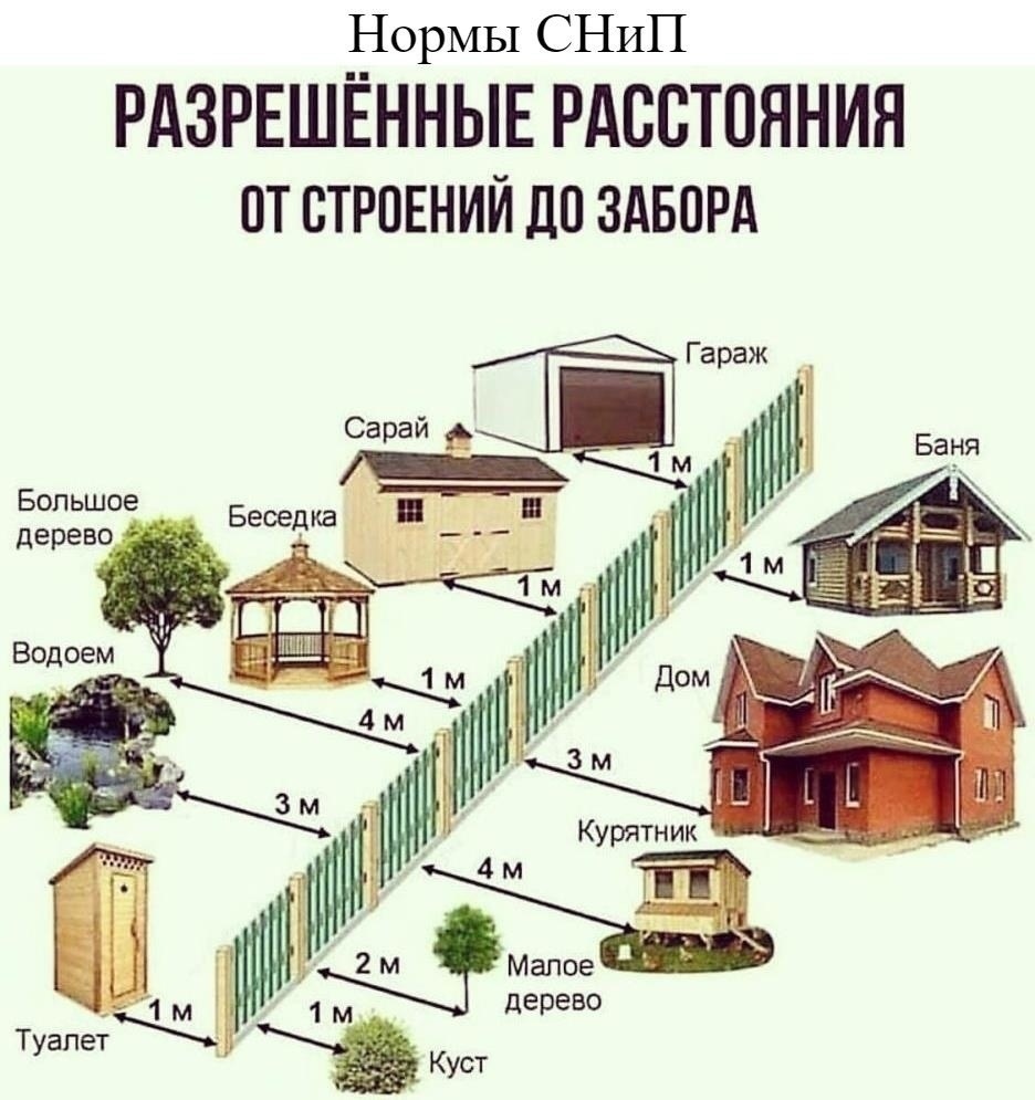 ����� �� �������������